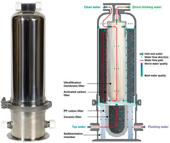 Innovasjoner innen rørleggerfaget: Fremtiden for vannforsyning og avløp